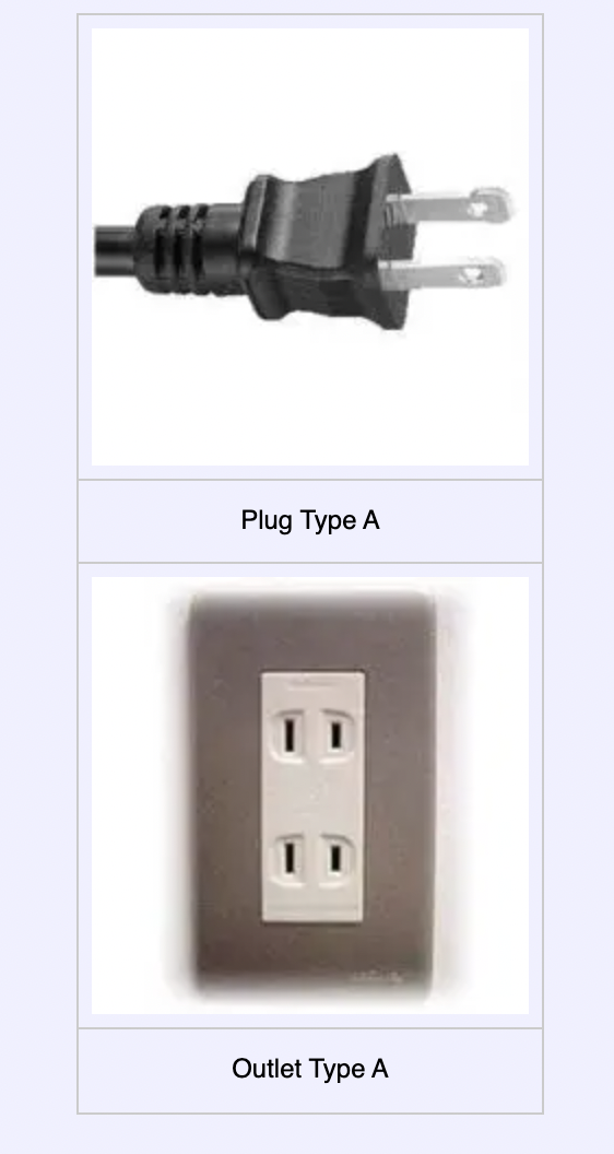 what travel plug do i need for mexico